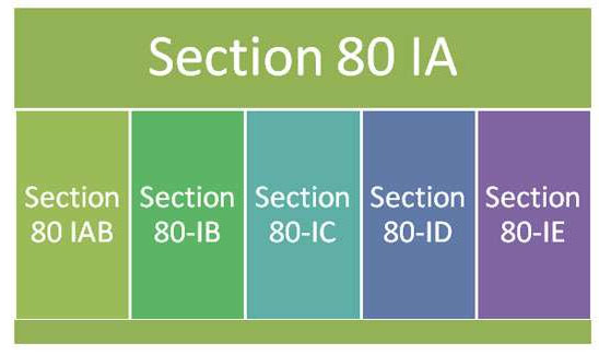 Deductions under Section 80-IE